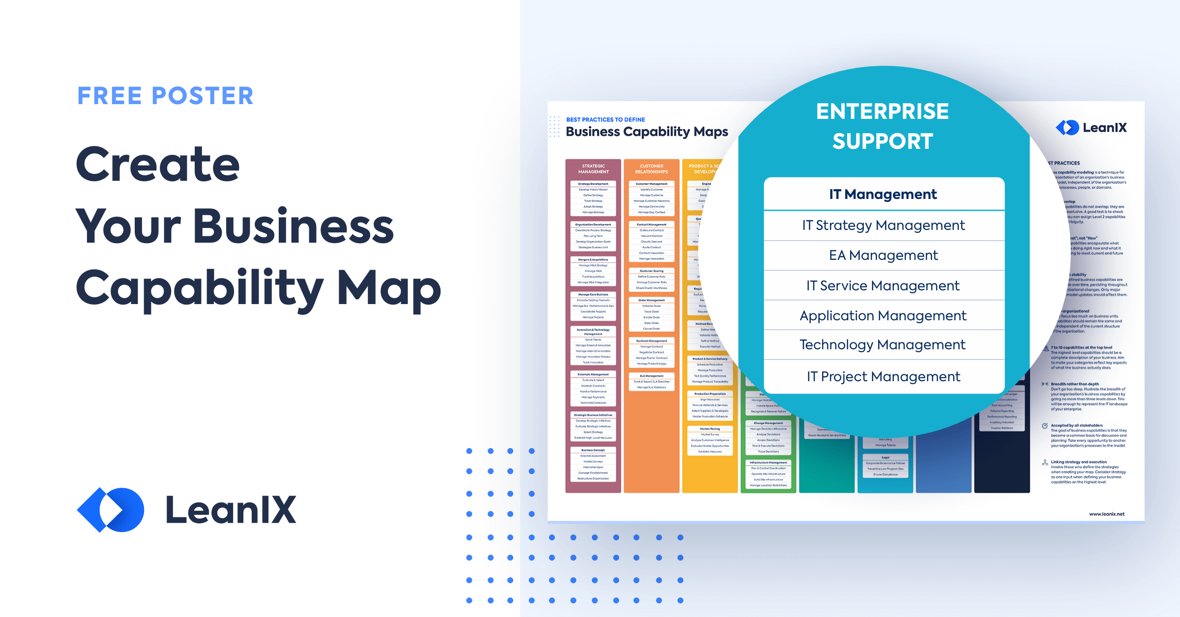 Best Practices to Define Business Capability Maps and Models